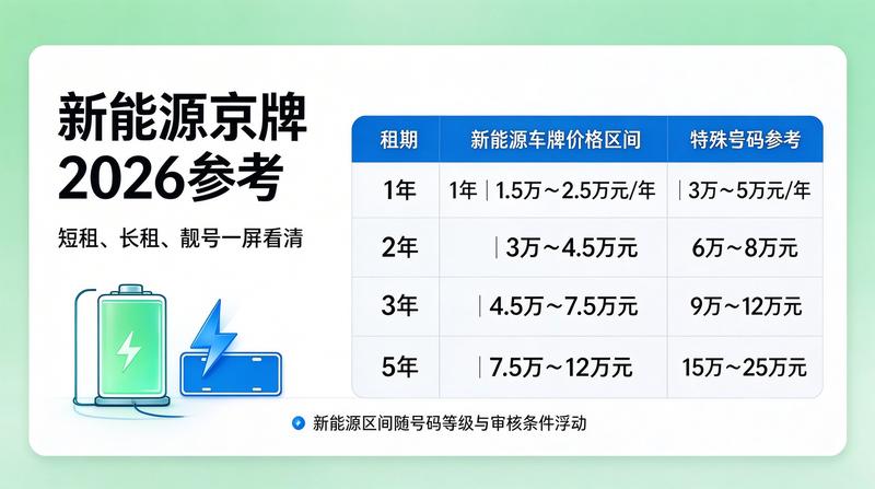 政策松紧影响
